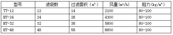 氣力輸送系統(tǒng) 氣力輸送系統(tǒng)