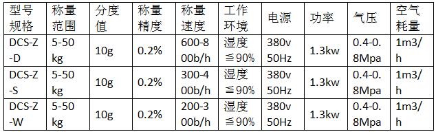 硫酸銨包裝秤 硫酸銨包裝秤